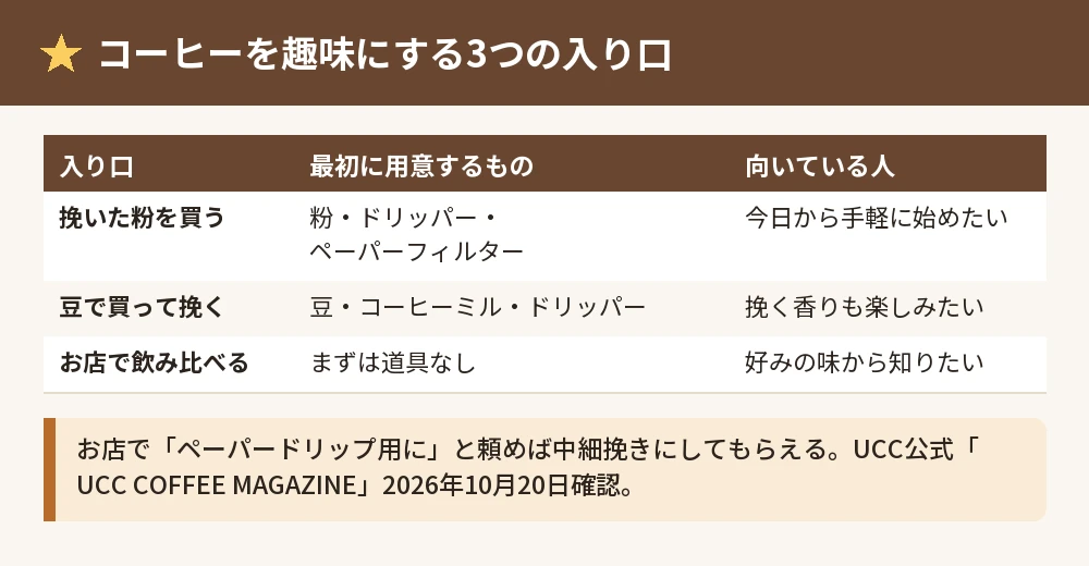 コーヒーを趣味にする3つの入り口の表