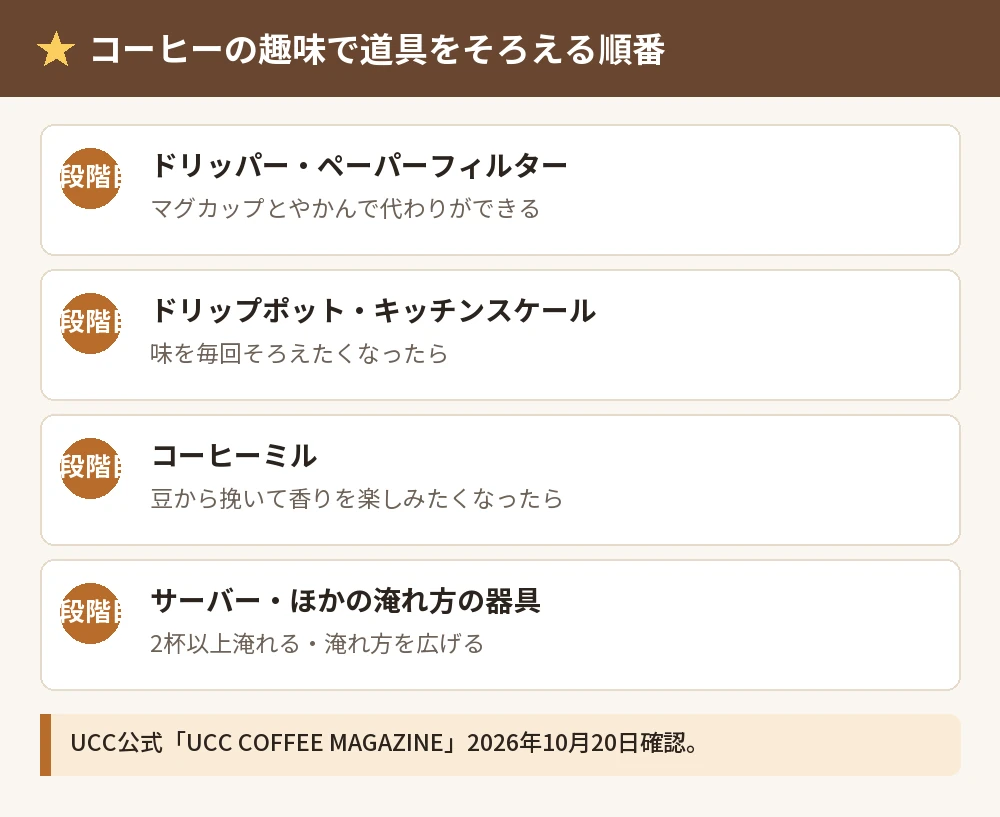 コーヒーの趣味で道具をそろえる順番